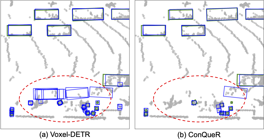 Comparison of our baseline Voxel-DETR and ConQueR.