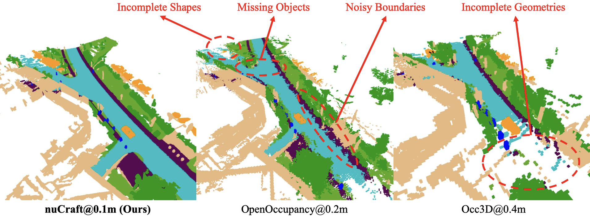 Wrong annotations in previous occupancy benchmarks